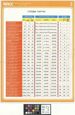 „Parteitage“, um 1980