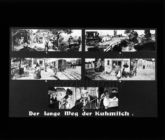 Diaserie zum Thema Säuglingspflege; "Der lange Weg der Kuhmilch"; Aufzeichnung des Transportweges der Milch vom Bauernhof, per Kutsche und Zug zur "Milchhandlung" und von dort in die Haushalte; um 1930