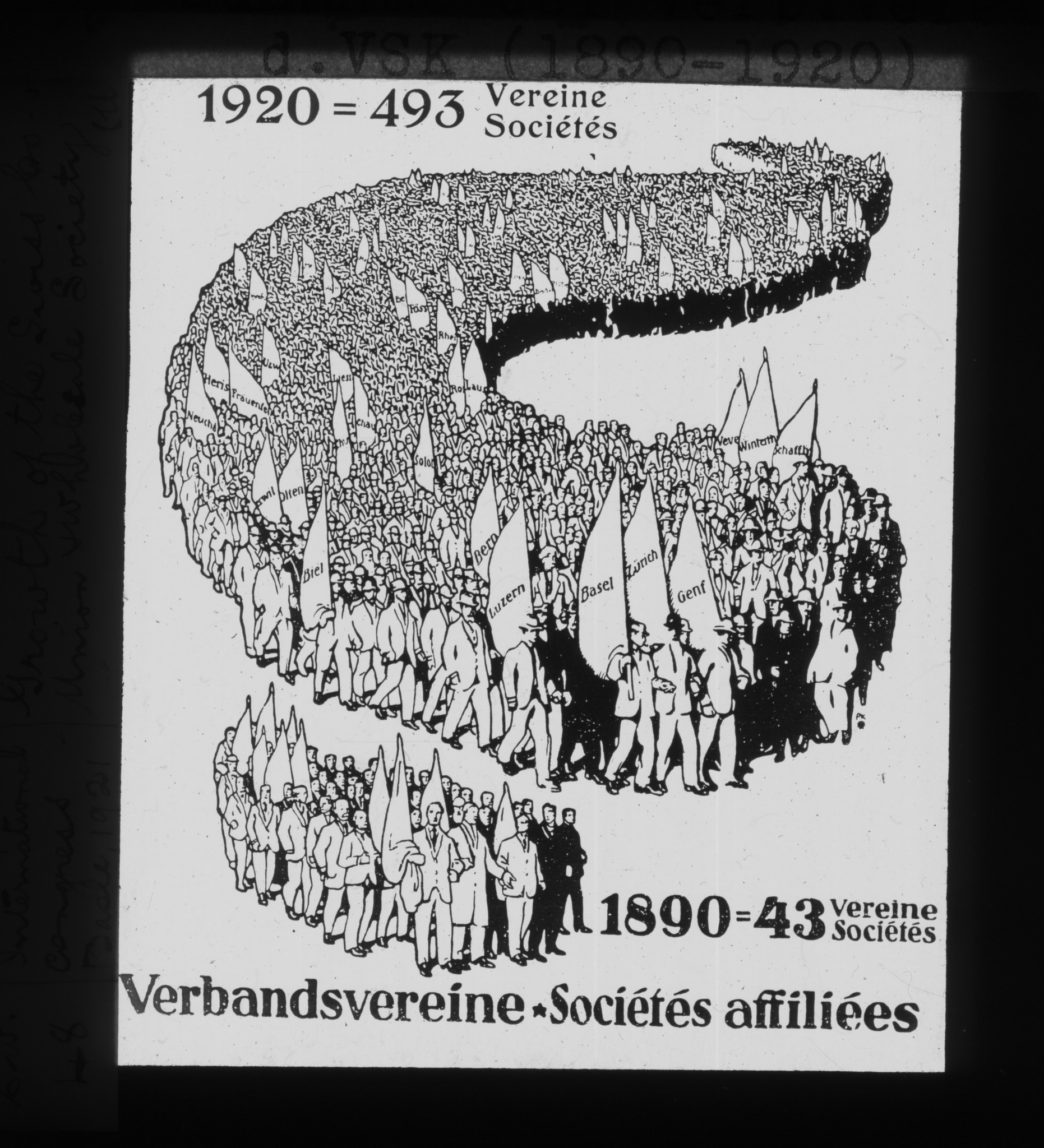Dia: Zeichnung zweier Menschenmengen zum Vergleich: Zunahme der Verbandsverein des VSK (Verband schweizerischer Konsumvereine) von 1890 (43 Sektionen) bis 1920 (493 Sektionen).