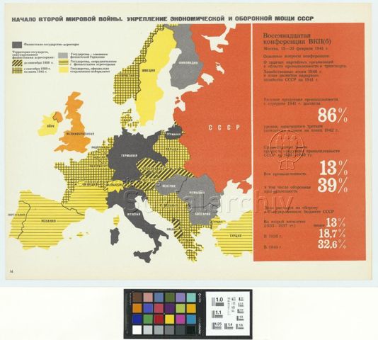 Plakatserie "Geschichte der KPdSU