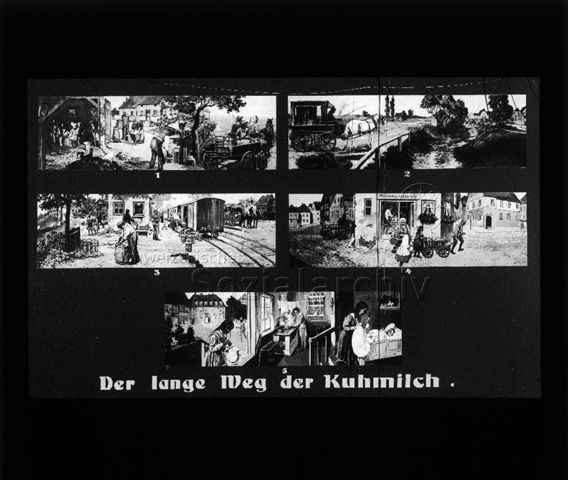 Diaserie zum Thema Säuglingspflege; "Der lange Weg der Kuhmilch"; Aufzeichnung des Transportweges der Milch vom Bauernhof, per Kutsche und Zug zur "Milchhandlung" und von dort in die Haushalte; um 1930