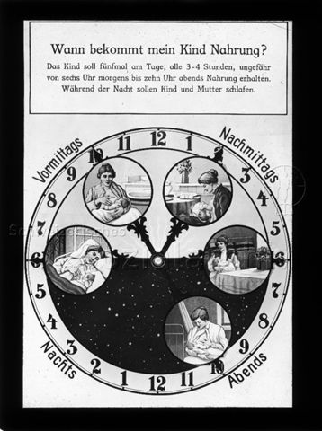 Diaserie zum Thema Säuglingspflege, Stillen; "Wann bekommt mein Kind Nahrung? Das Kind soll fünfmal am Tage, alle 3-4 Stunden, ungefähr von sechs Uhr morgens bis zehn Uhr abends Nahrung erhalten. Während der Nacht sollen Kind und Mutter schlafen."; Uhr mit eingezeichneten Zeiten und Bildern, wann das Kleinkind gestillt werden soll; um 1930